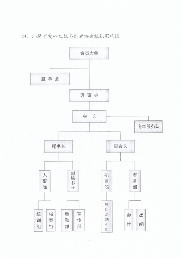 4_调整大小.png